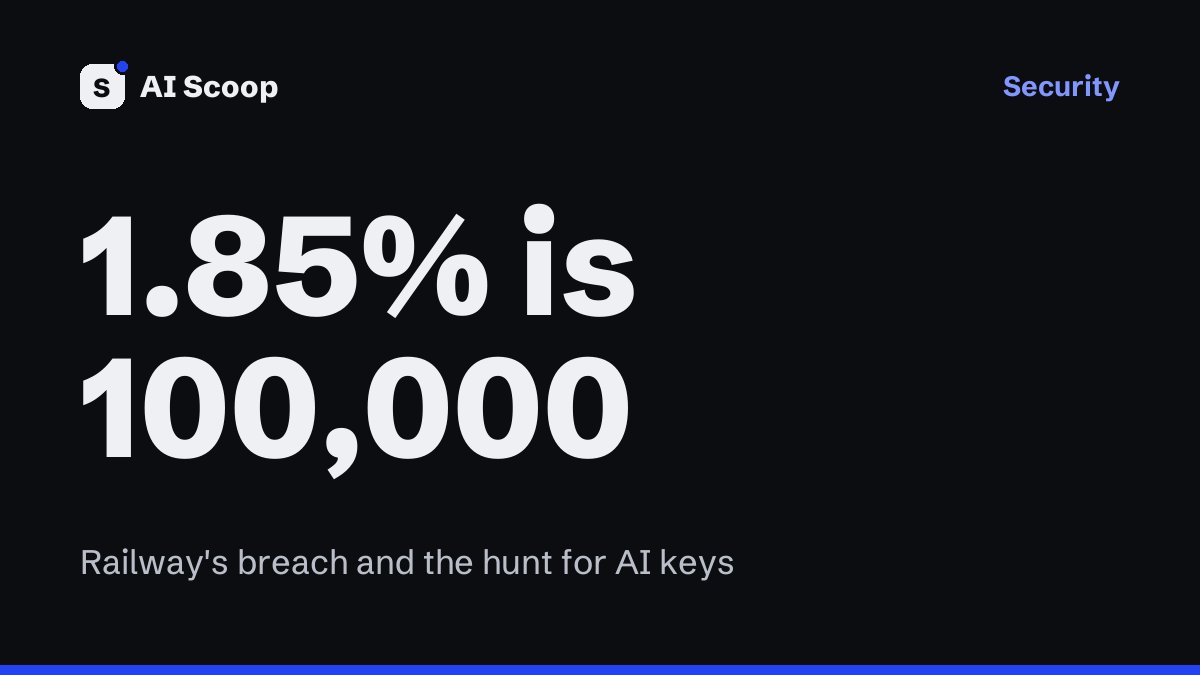 Editorial cover reading 1.85% is 100,000 workspaces, for the story on the Railway breach and stolen AI API keys